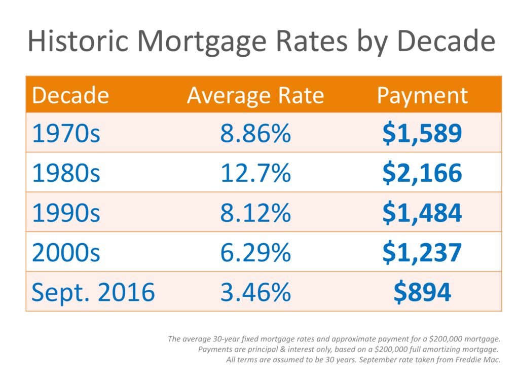 Mortgage Rates In January 2024 Korie Mildred